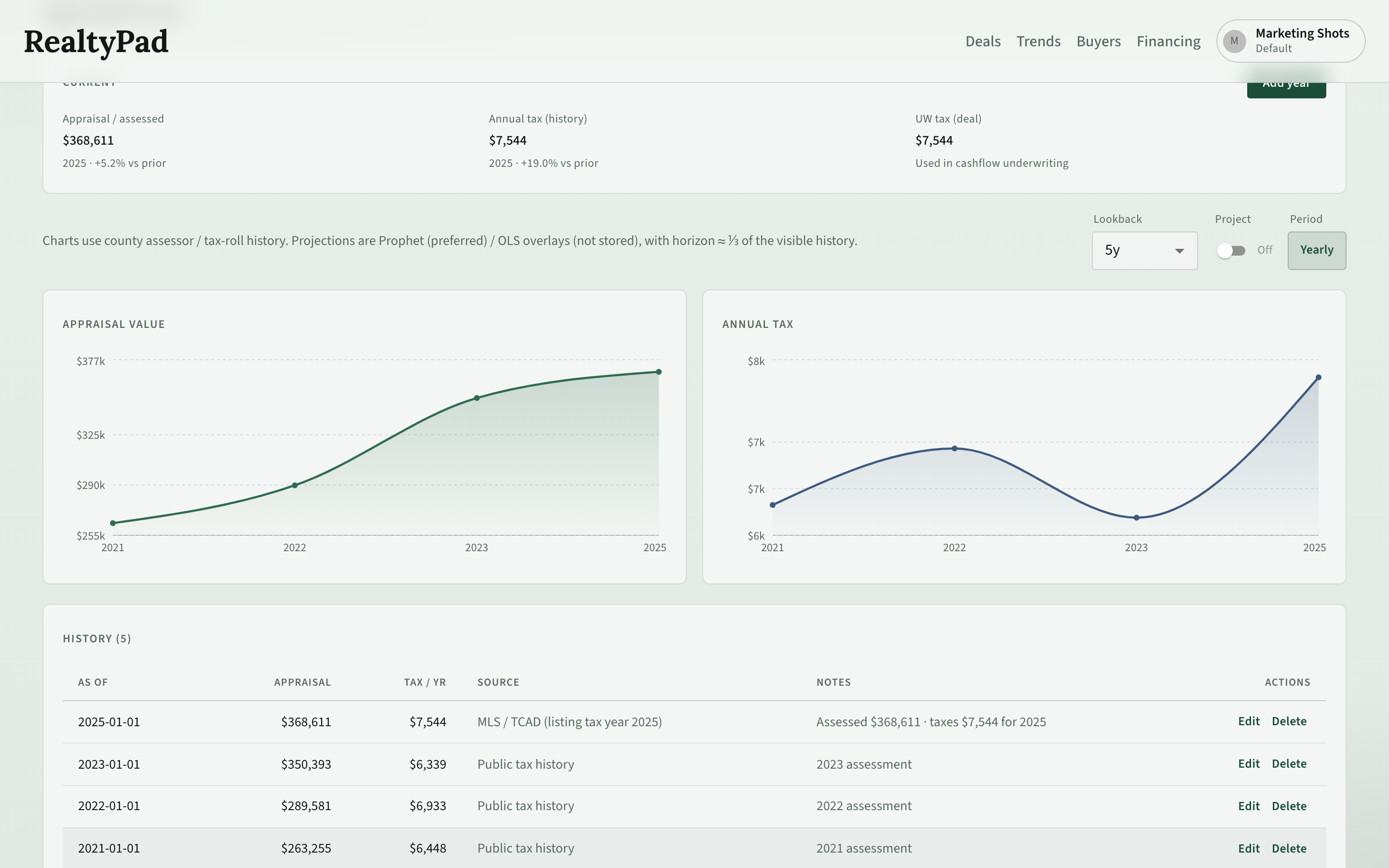 RealtyPad appraisal and tax history charts for 601 Orland Blvd